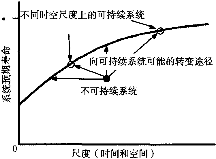 一、生態(tài)系統(tǒng)健康的定義